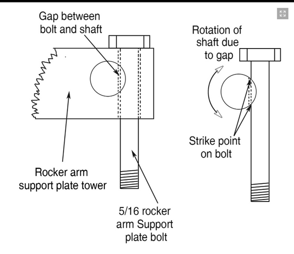Rocker Lockers For Harley-Davidson Twin Cam Motors