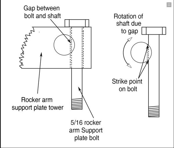 Sportster Rocker Lockers Reduce Top End Ticking Noise - '07 and up