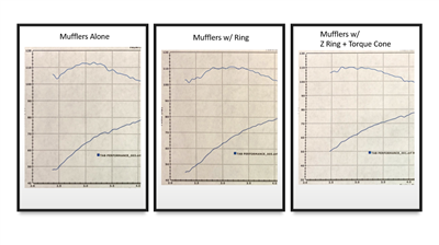 TAB Performance Zombie Ring Inserts With Torque Cones