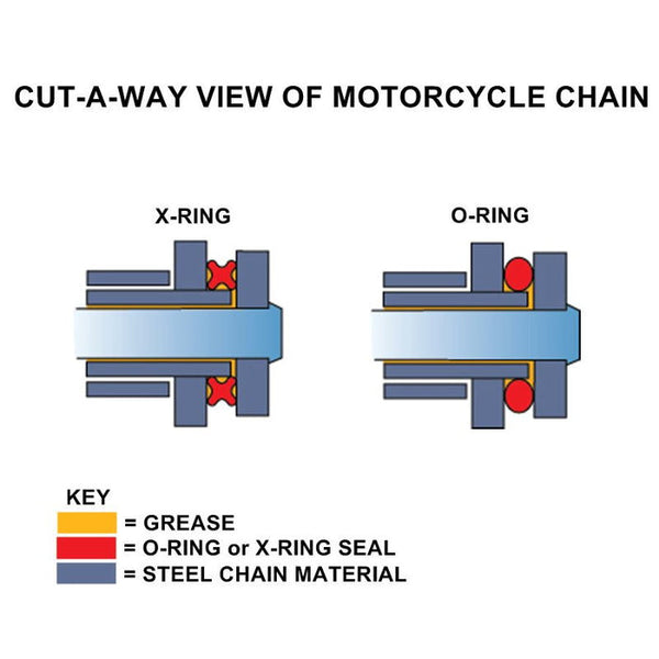 TC Bros 530 Gold Heavy Duty X-Ring Motorcycle Chain 120 Links