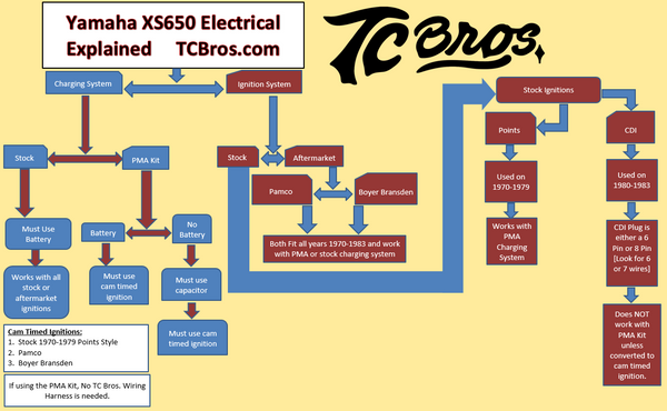 XSCharge XS650 PMA wiring diagram